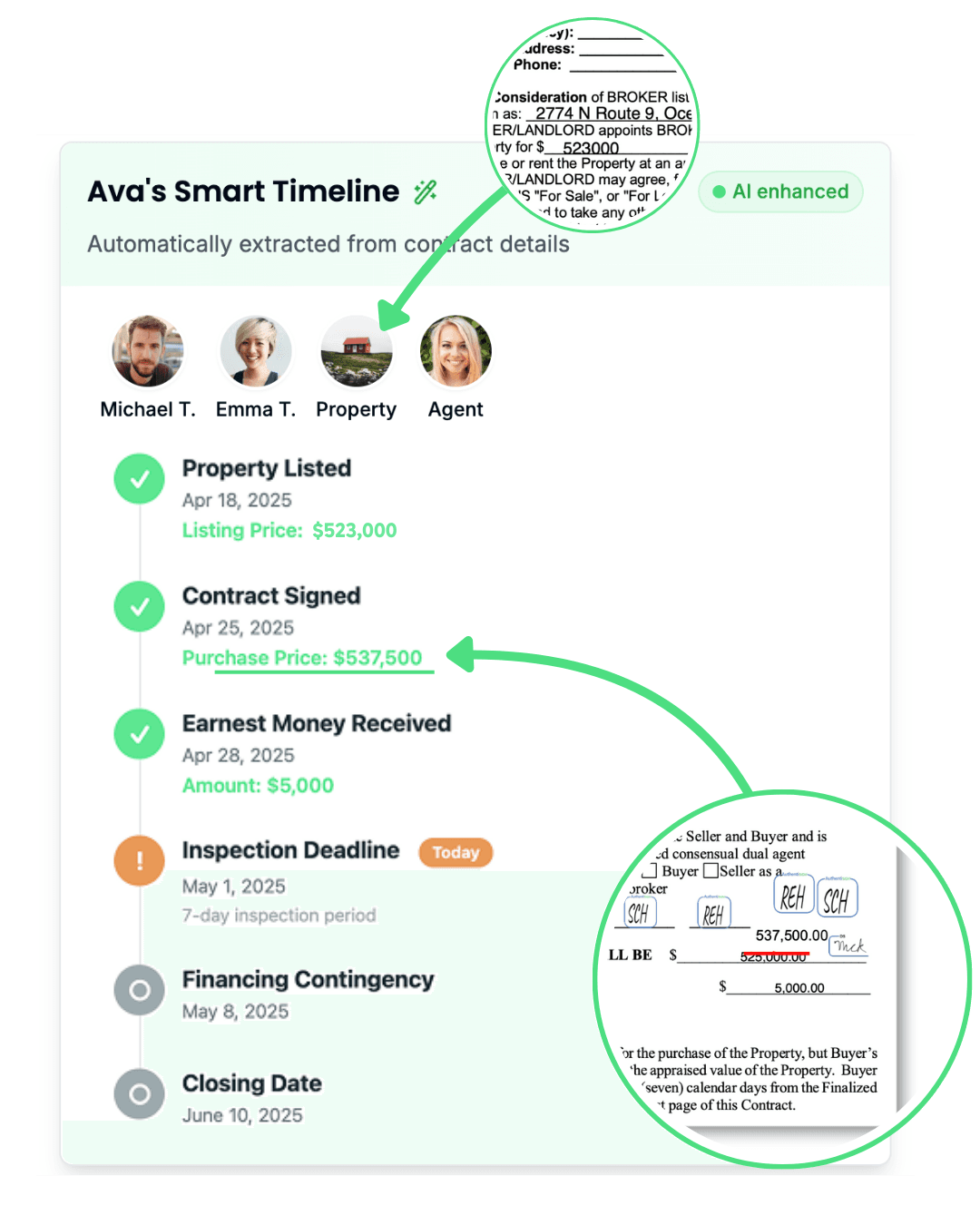 Ava's Smart Timeline - AI automatically extracts contract details and creates transaction timeline