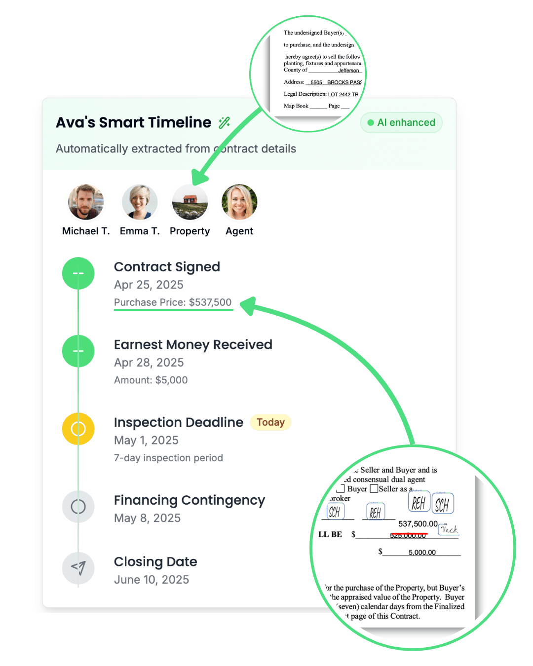 Ava's Smart Timeline showing AI-enhanced transaction management with automatically extracted contract details, timeline milestones, and intelligent deadline tracking for real estate deals